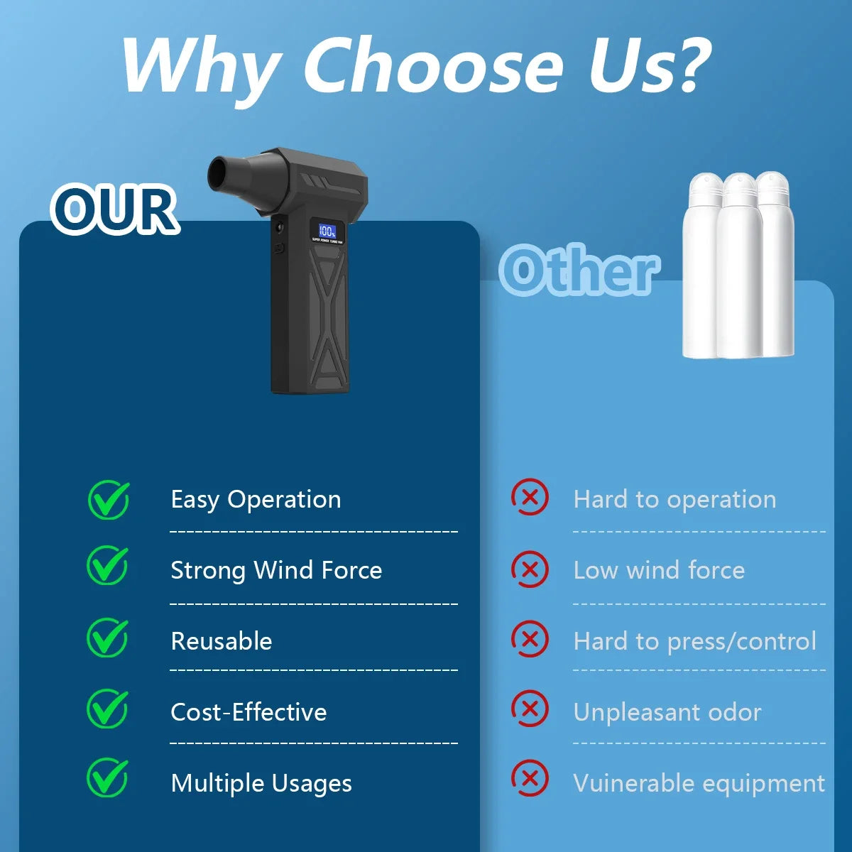 Turbo Air Jet with 4 Adjustable Gears, Running at 130000 RPM